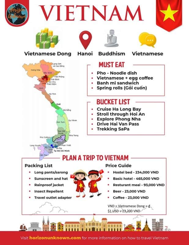 How to Travel to Vietnam from India: A Comprehensive Guide