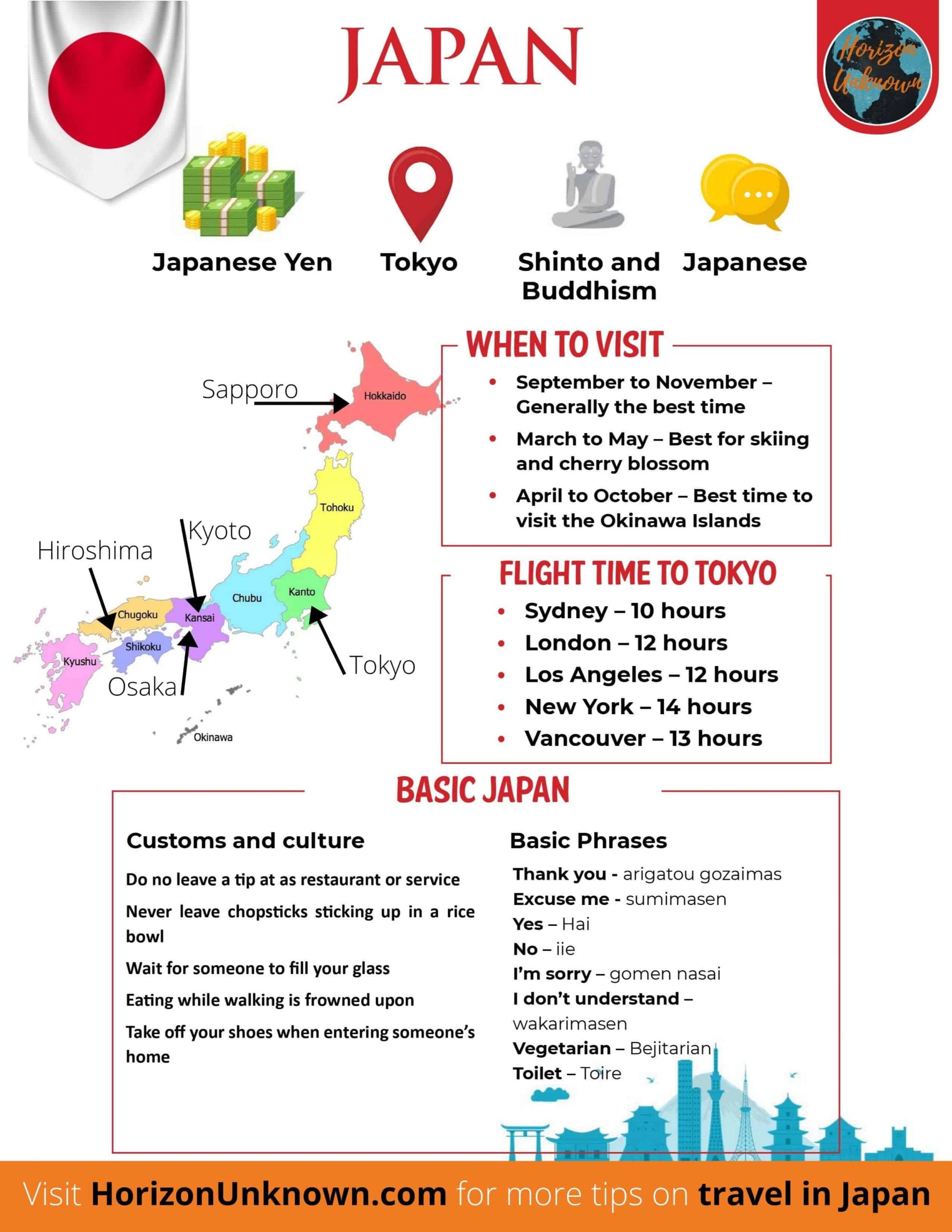 japan tourist facts