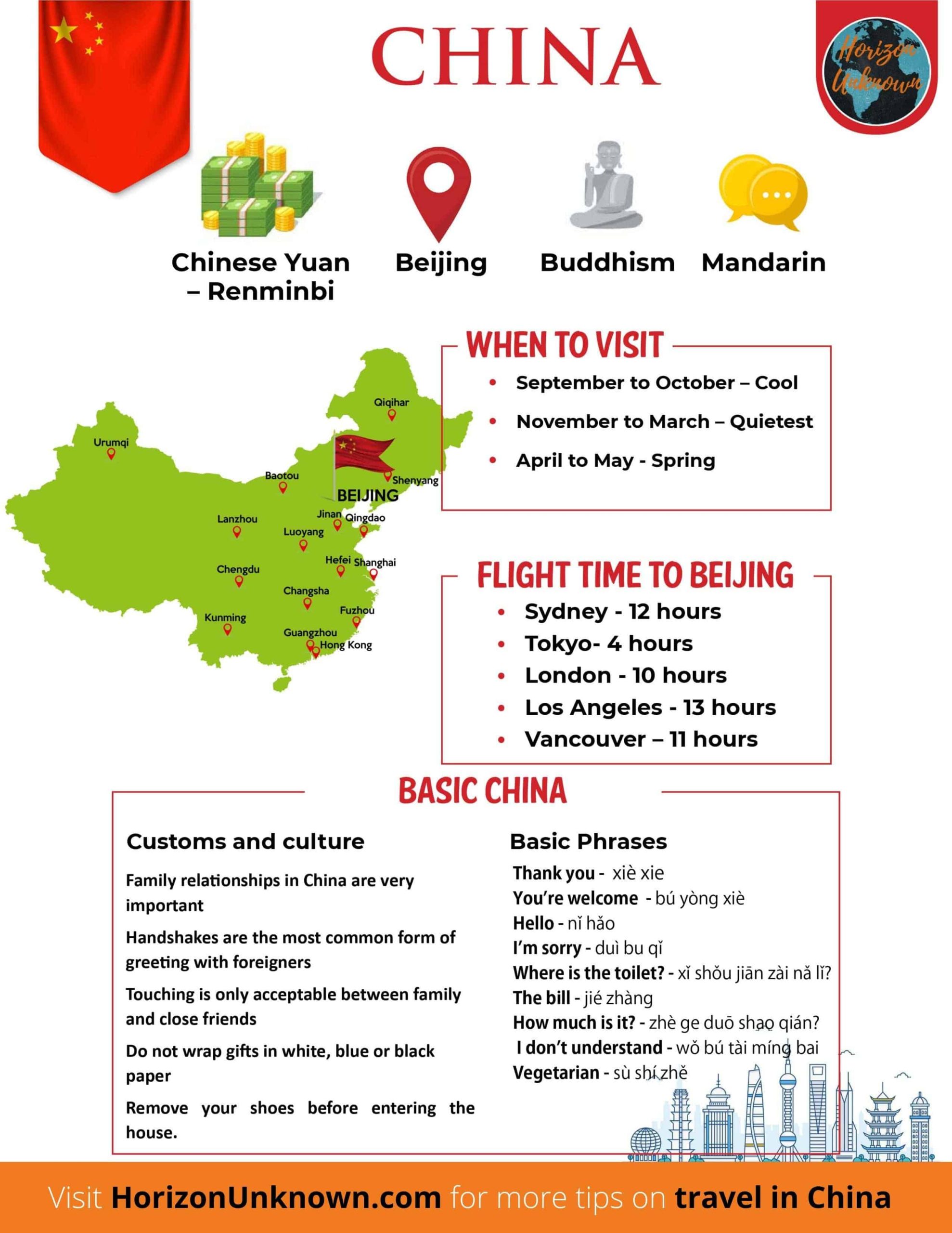travel advice in china